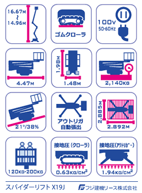 X19J 概要図