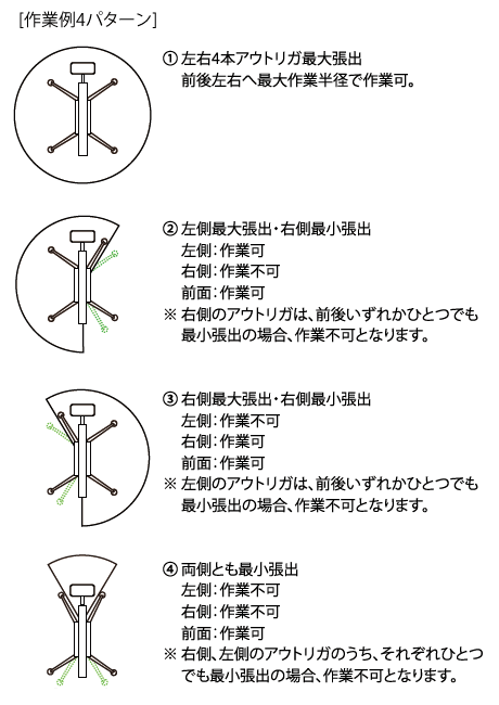 作業例4パターン